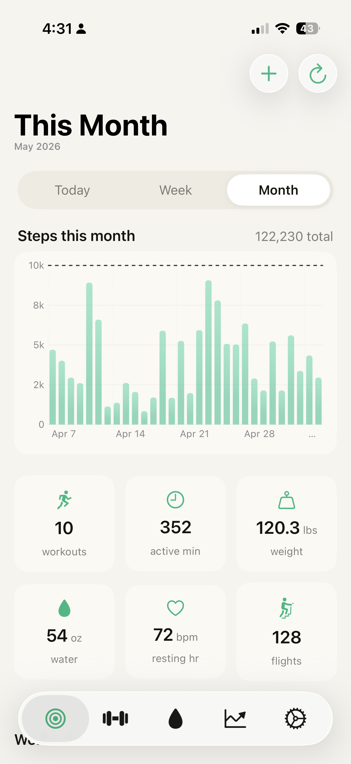 BuiltDaily Stats screen showing monthly steps chart